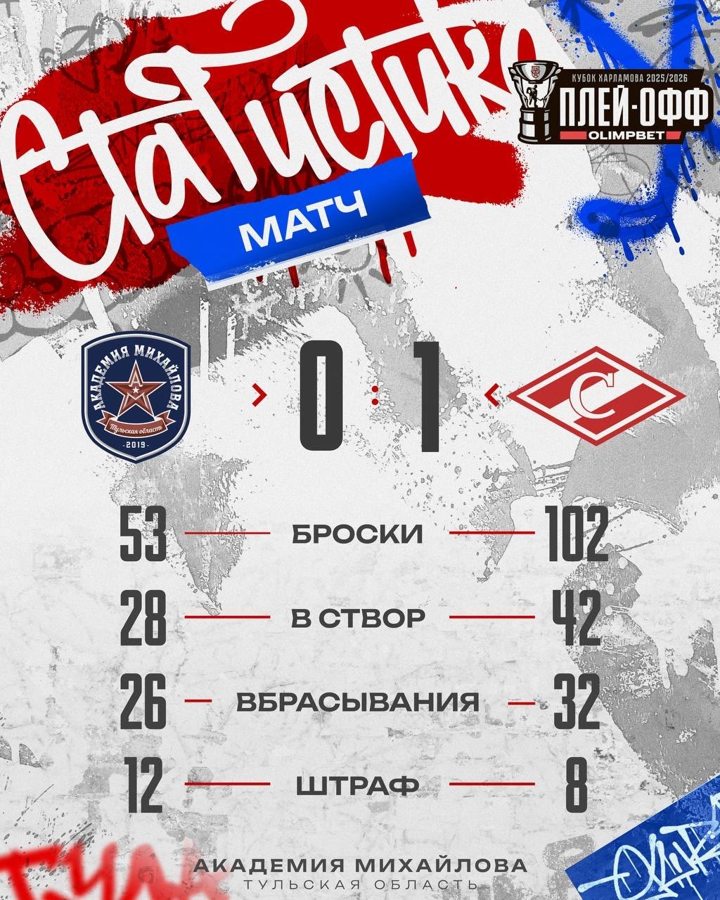 �������� ��� � ��������� ����� � ���������� ��������� �������� "�������"